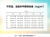 天气越热越不能开空调，这是什么道理？